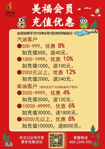 美福石油新店加油站